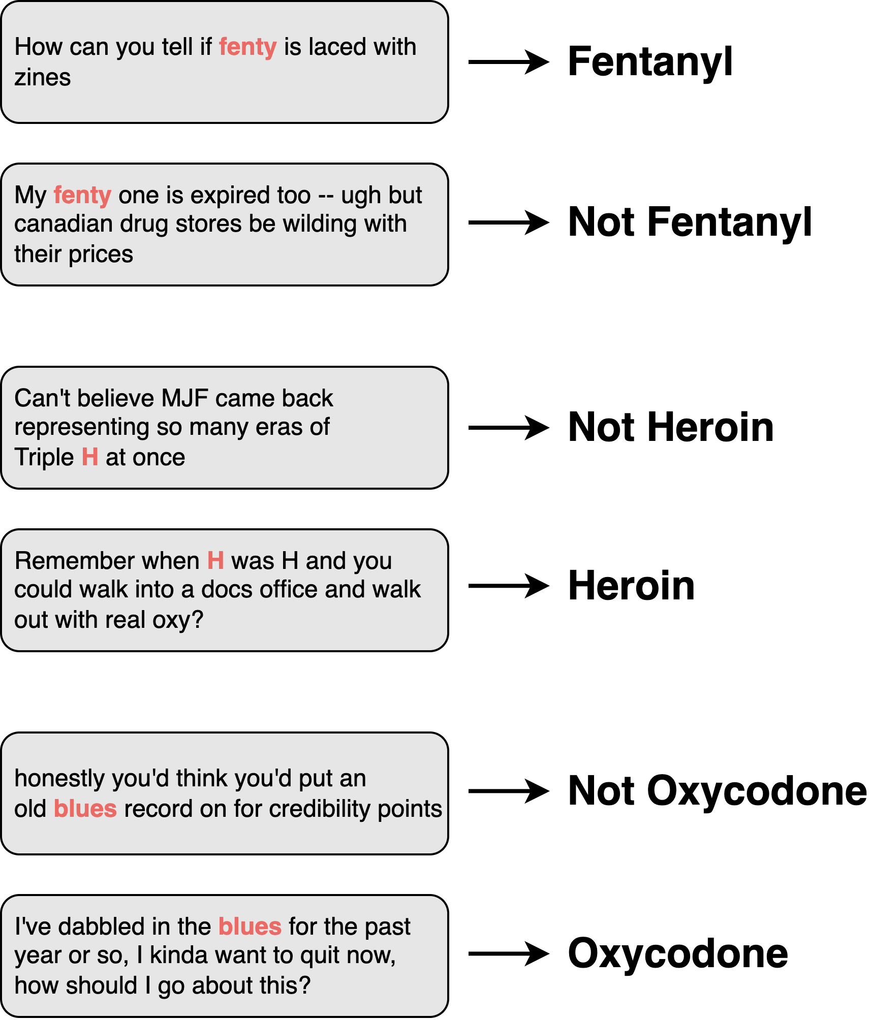 Representative figure for disambiguation paper