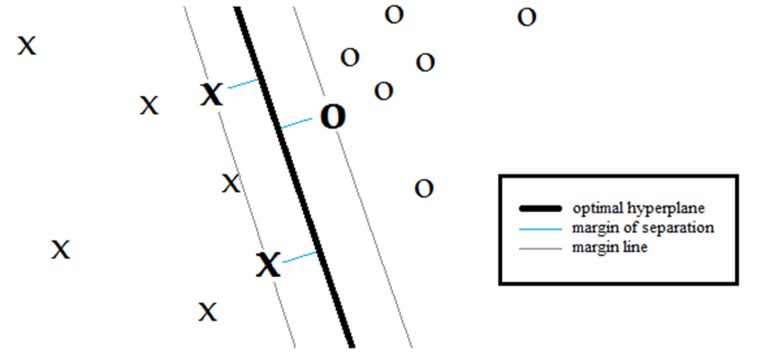 Representative figure for review on ML for virtual screening