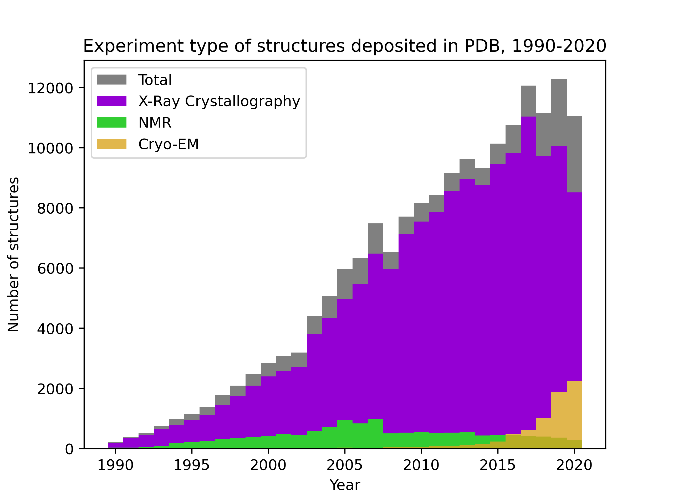 Representative figure for study on training data composition for protein structure ML